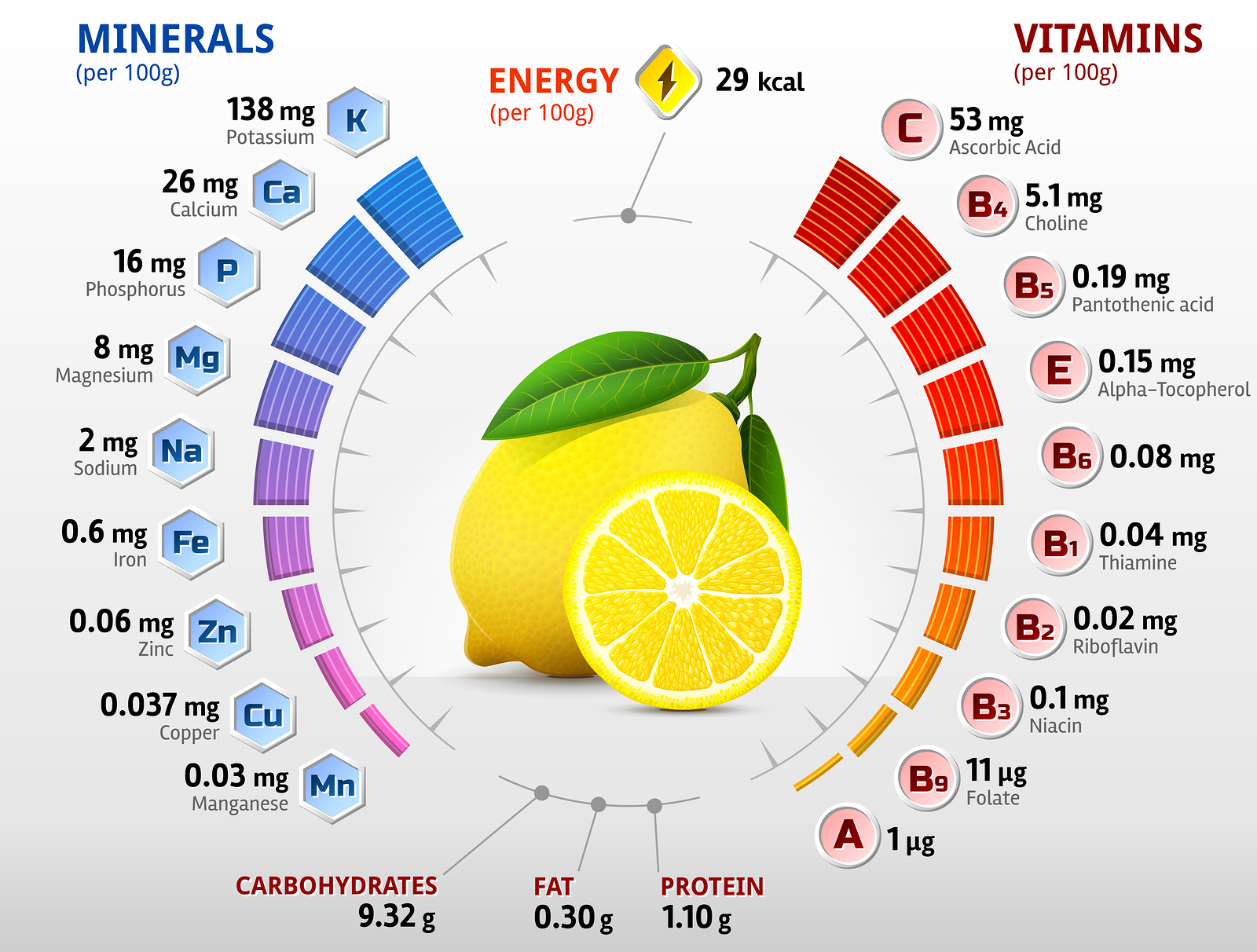 Juicy Facts About Lemons